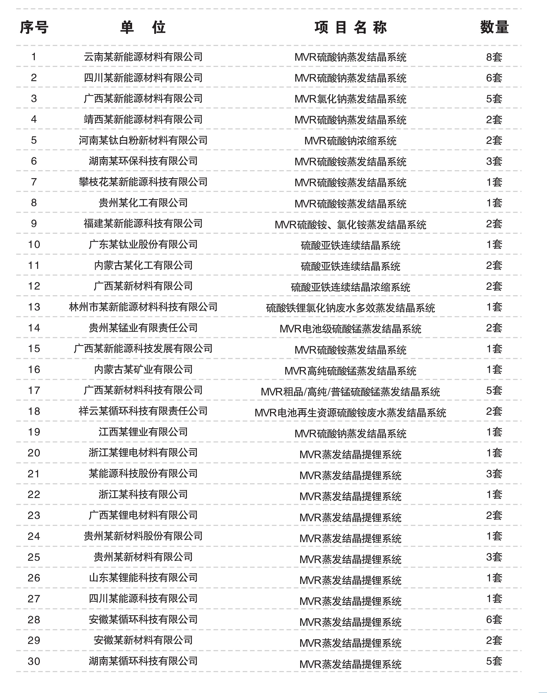 16910552645864.jpg 湖南裕能:磷酸鐵廢?mvr蒸發(fā)結(jié)晶裝置.jpg